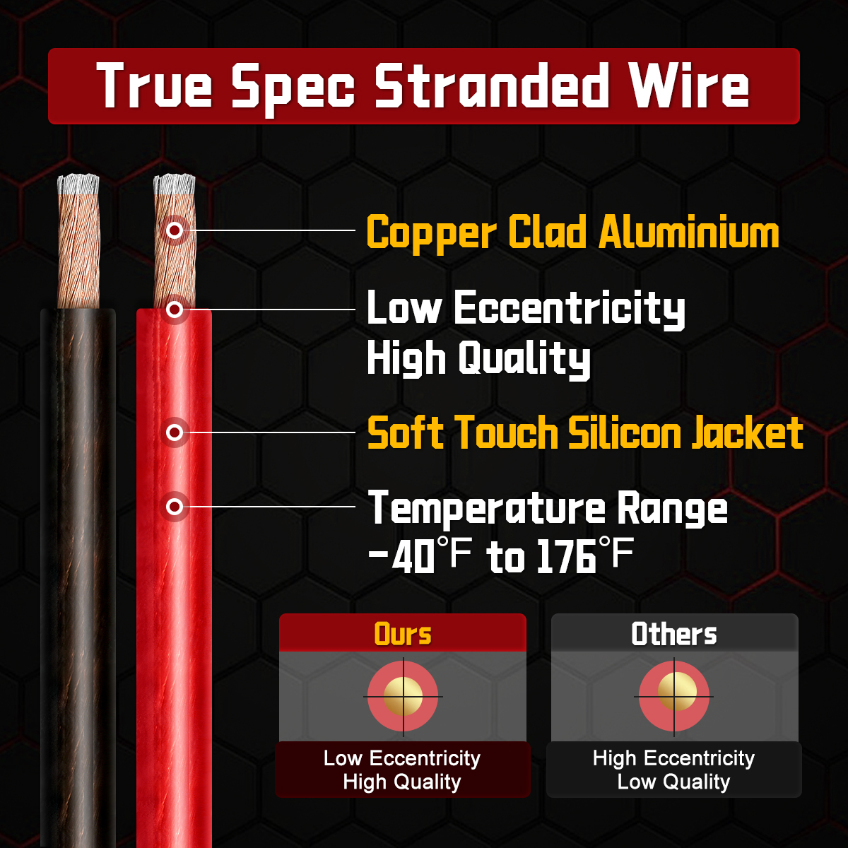 4 Gauge automotive wire, Silicon Soft (16ft Black+16ft Red) CCA Wire Car Audio Battery Cable, 4AWG Power/Ground Welding Cable Electrical Wire for Audio RV RC Trailer Repair Speaker Amp 12V