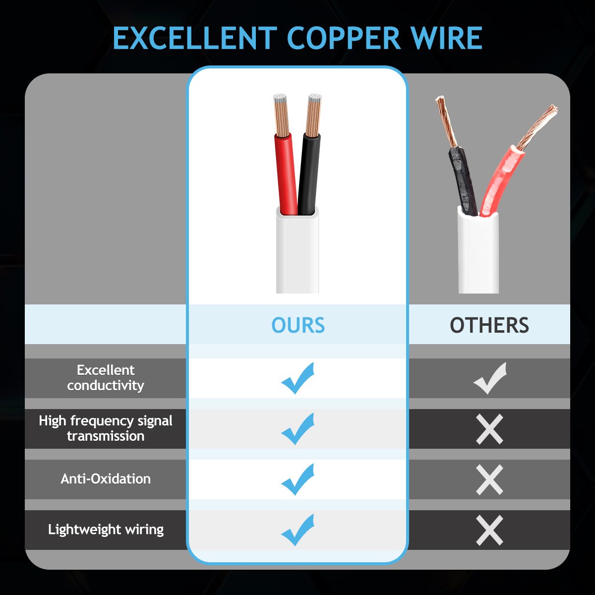 18 AWG 2 Conductor Electrical Wire White, 50FT PVC Insulated black red 2 Core CCA Wire, Flexible Durable Cable for LED Lighting, Audio Systems, DIY Projects, Low Voltage Wiring, Alarm System