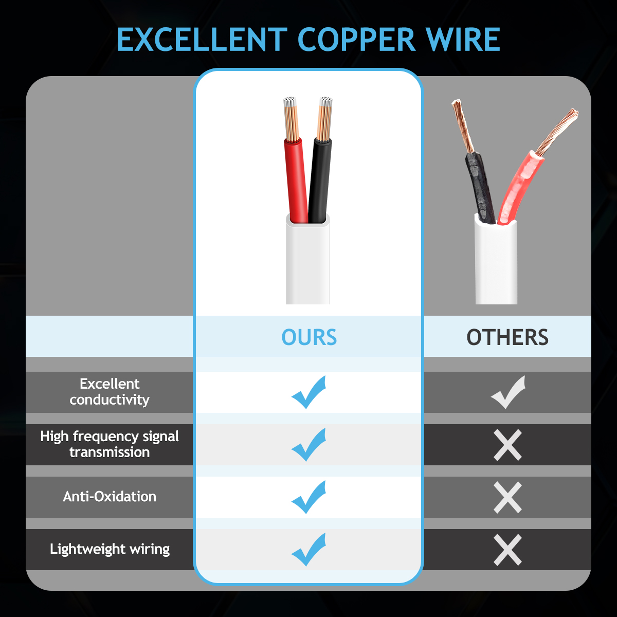 20 AWG 2 Conductor CCA Wire – 20 Gauge White 50FT Copper Clad Aluminium Copper Wire, 16m PVC Electrical Wire for Automotive, LED Lights, Strips, DIY Projects, 12V 24V Low Voltage Wiring