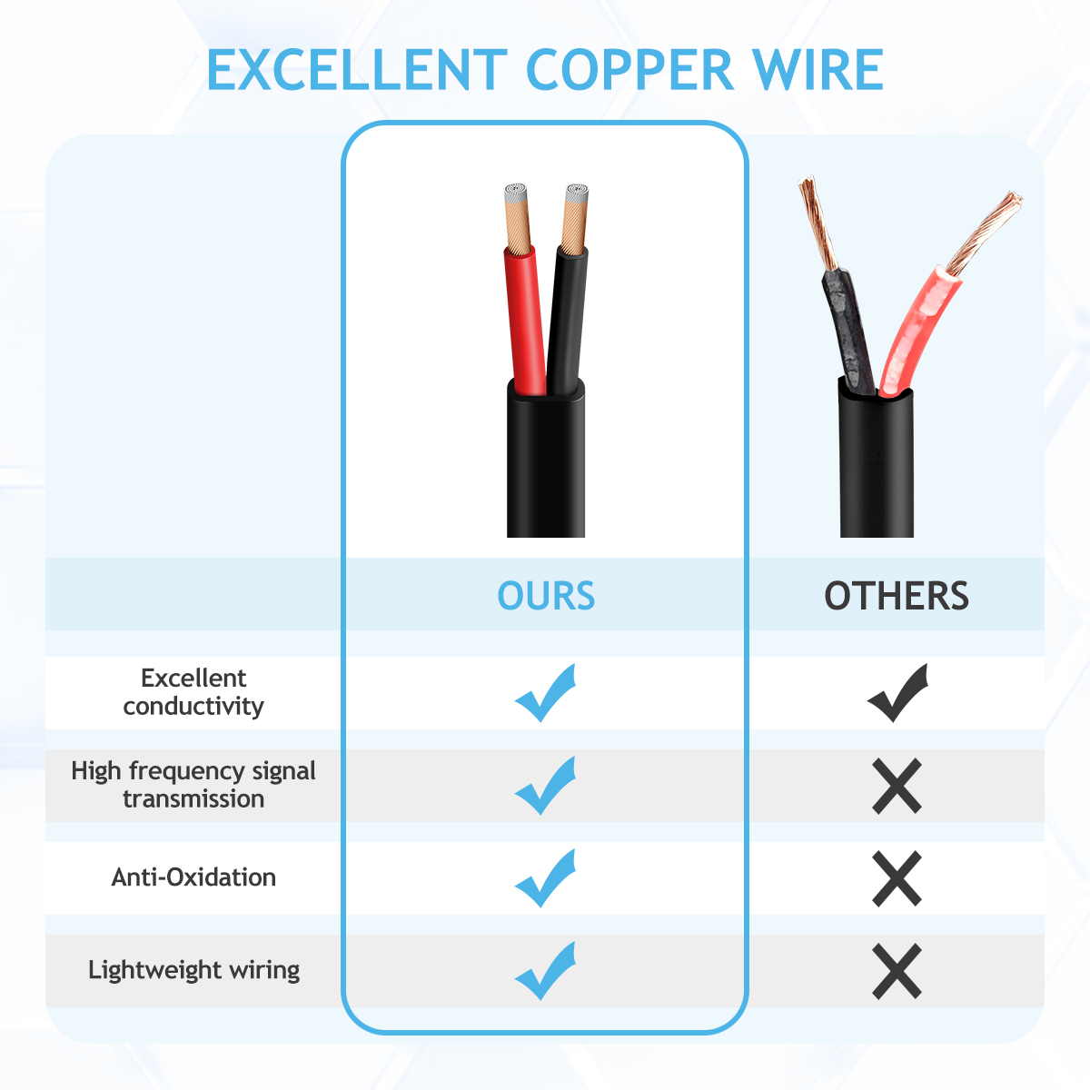 16 Gauge 2 Conductor CCA Wire, 100FT Copper Clad Aluminium Copper Electrical Wire with Flexible PVC Insulation for 12V Use for Automotive, Battery, Marine, Landscape Lighting, Trailer, Speaker
