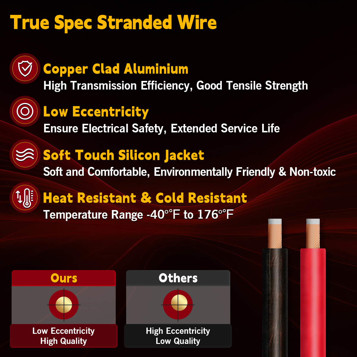 12 Gauge CCA Wire, Silicon 25Ft Red + 25Ft Black Automotive Power/Ground Cable for Car Audio Battery, Marine, Welding, Repair Cable, Flexible Soft Electrical Audio Wiring for Speaker Amp