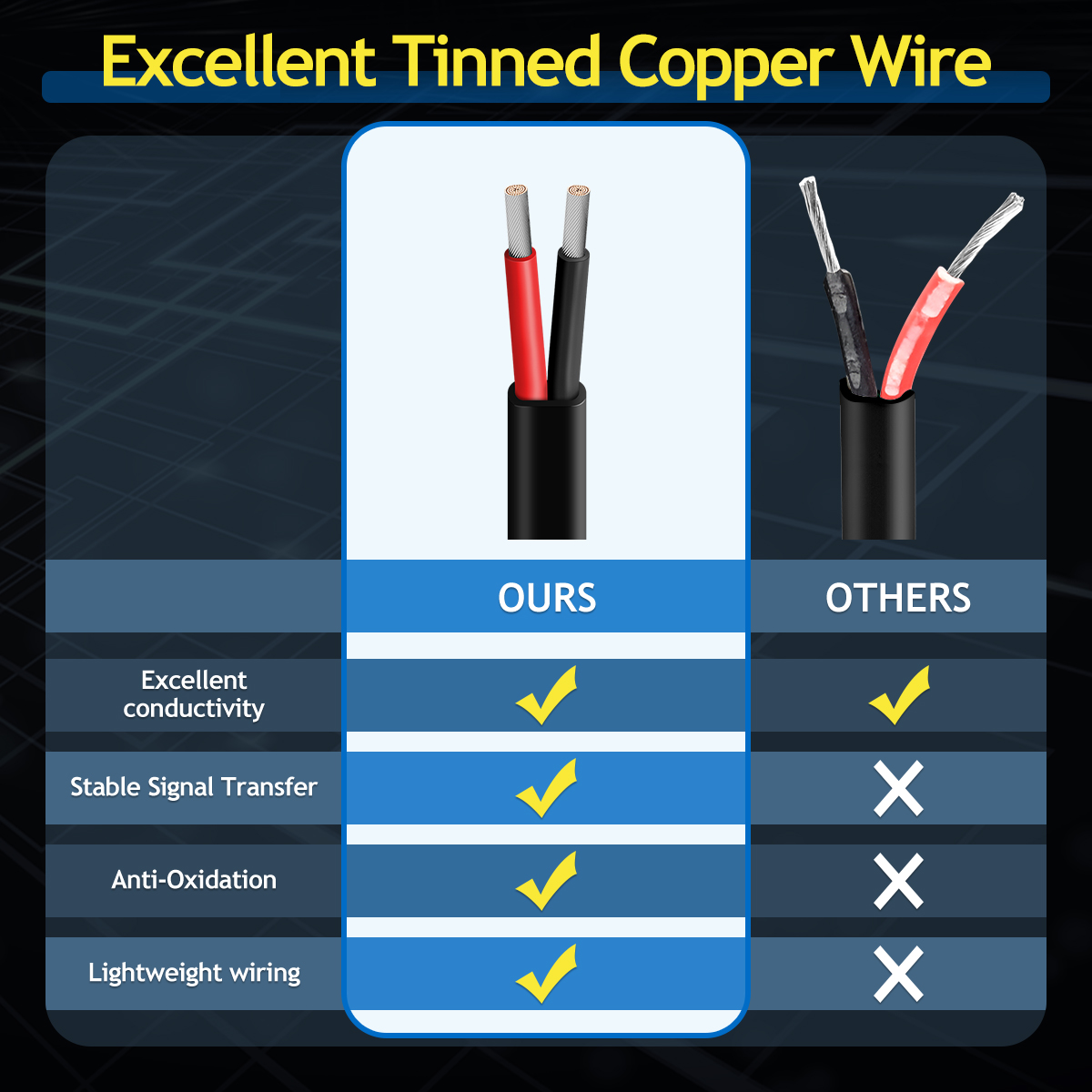 16 Gauge 2x1.5mm²Oxygen-Free Tinned Copper Electrical Wire, 100FT/31M 2 Core Cable, 16AWG 5V/12V/24V/240V/600V Flexible Extension Wire, Solid Stranded OFC Cable for Auto Audio, Solar, Home Theater