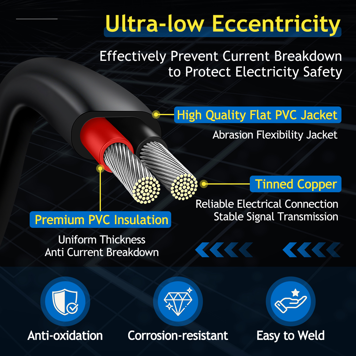 20 Gauge Wire 2 Core Oxygen-Free Tinned Copper Electrical Wire, 2x 0.5mm²20 AWG OFC Pure Copper Stranded PVC Cord, 12V 24V 600V Flexible 20/2 Cable for Automotive LED Strips Lamp Lighting (66FT/ 20M)