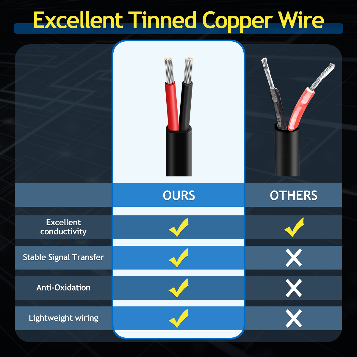 20 Gauge Wire 2 Core Oxygen-Free Tinned Copper Electrical Wire, 2x 0.5mm²20 AWG OFC Pure Copper Stranded PVC Cord, 12V 24V 600V Flexible 20/2 Cable for Automotive LED Strips Lamp Lighting (66FT/ 20M)