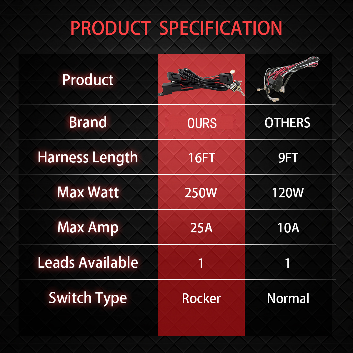 WOWLED Premium Wiring Harness Kit, One Lead Harness Loom Switch Relay Kit for 1 LED Driving Work Light Bar, LED Light Bar Harness for Truck Tractor 4X4 4WD ATV 12V 24V