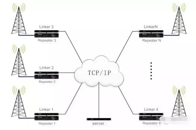 IP interconnected wireless intercom system-YATEGOOD