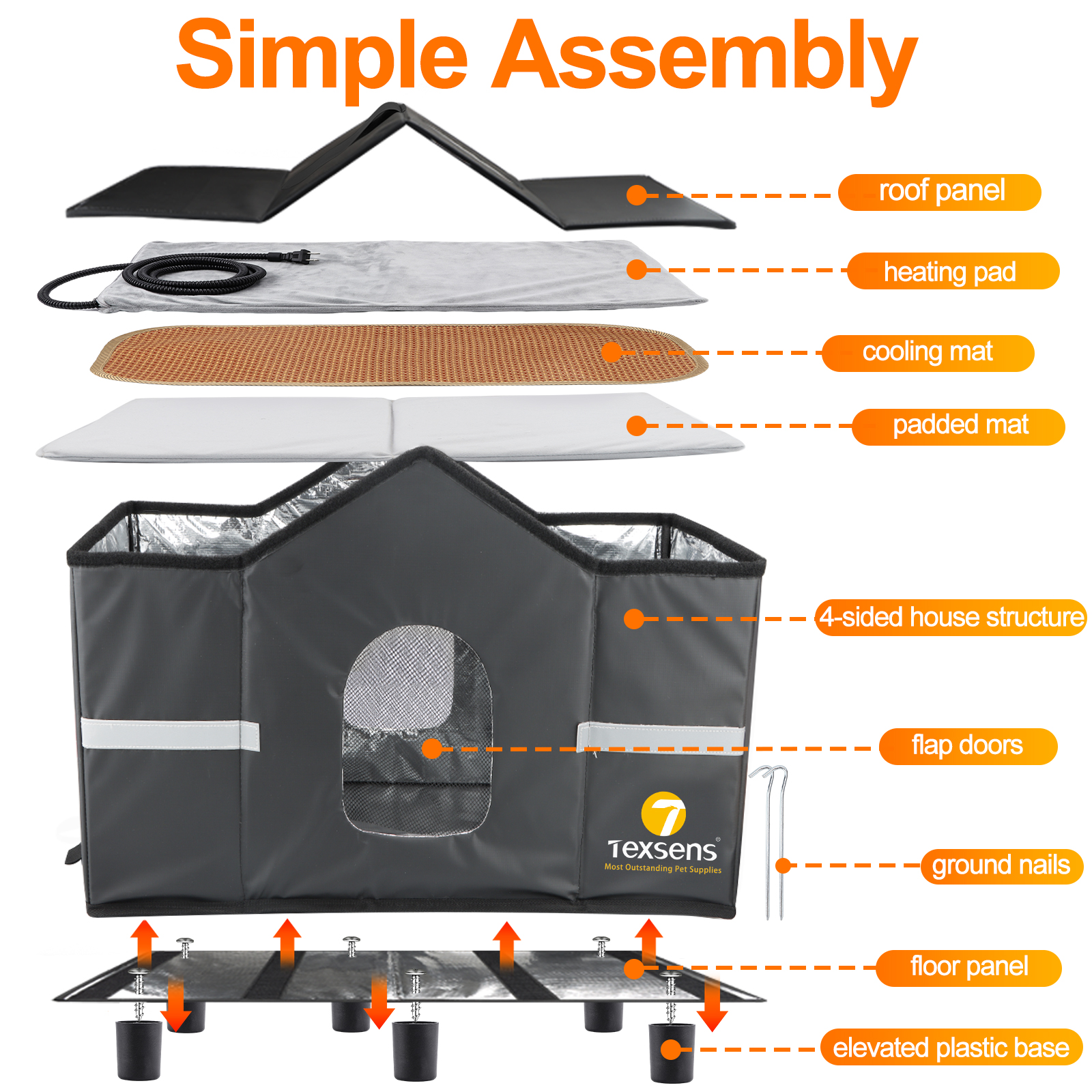 Texsens Heated Cat House for Outside