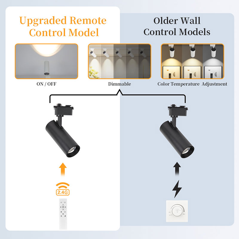 CANMEIJIA  Track light, new promotional model, 30W