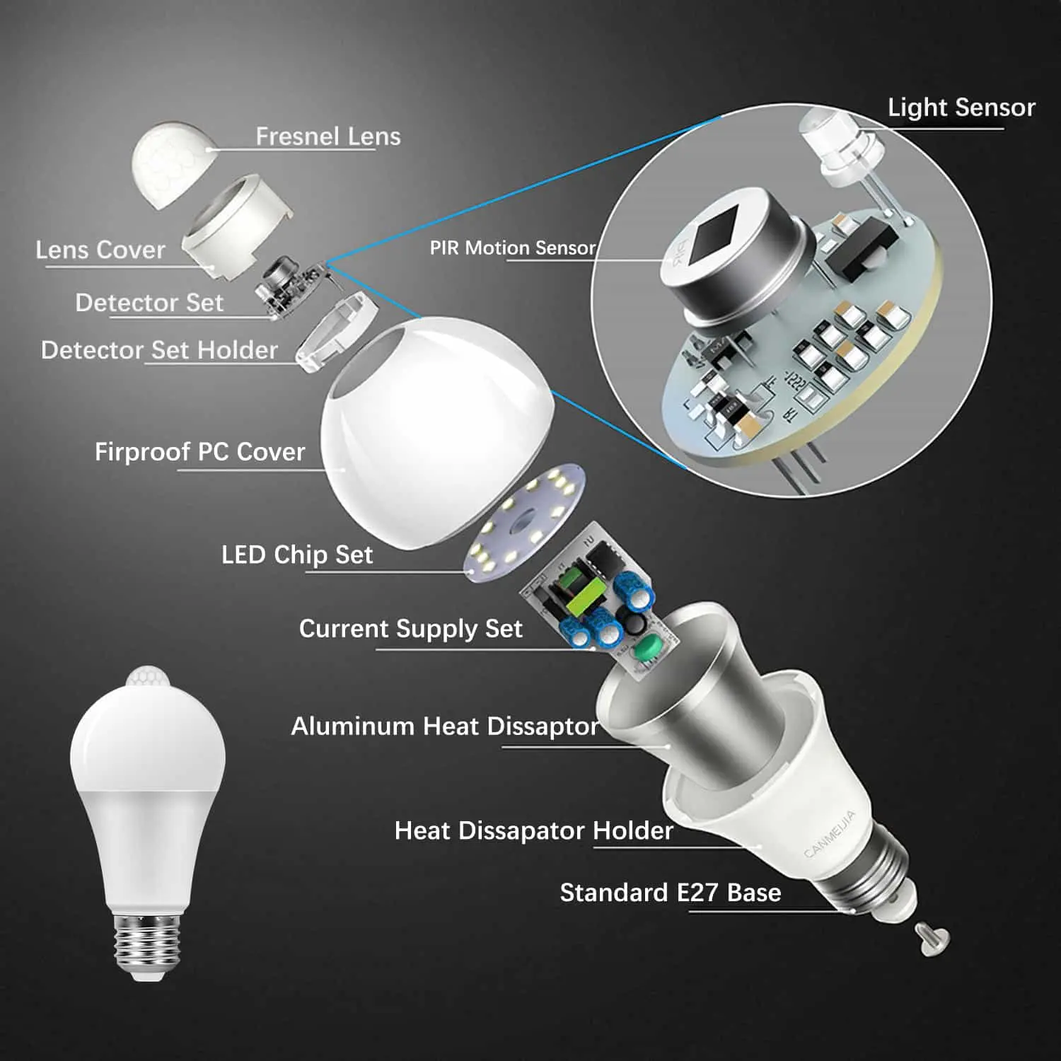 CANMEIJIA led bulbs human body sensing plastic coated aluminum