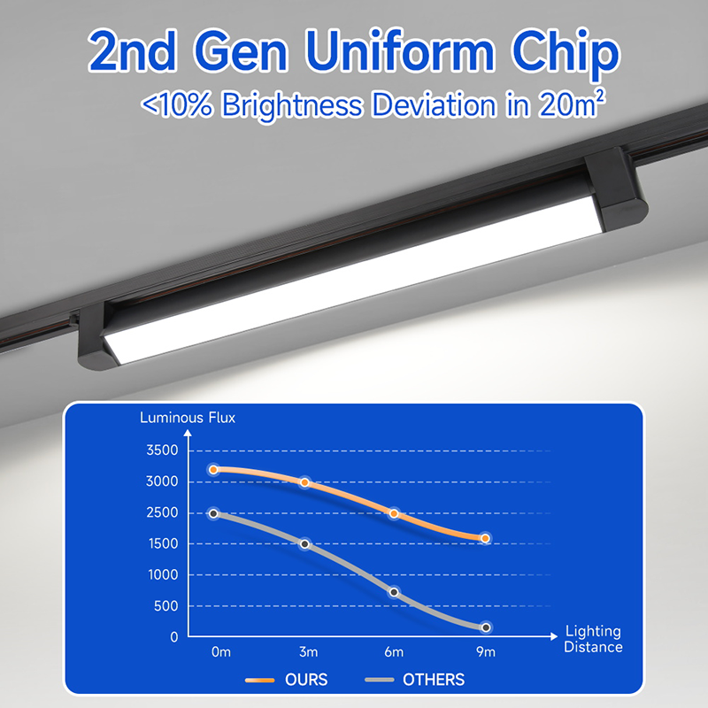 CANMEIJIA  Two-line track floodlight black shell