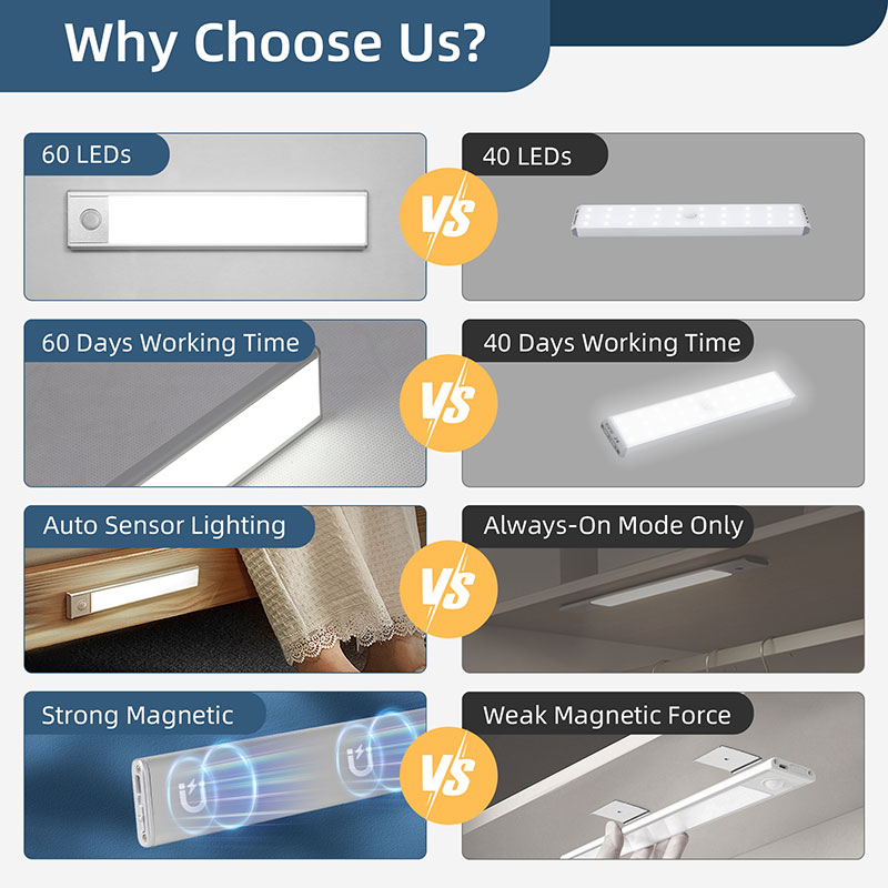 CANMEIJIA  Cabinet light, aluminum alloy, USB-powered, motion-activated, silver color, three-color stepless dimming