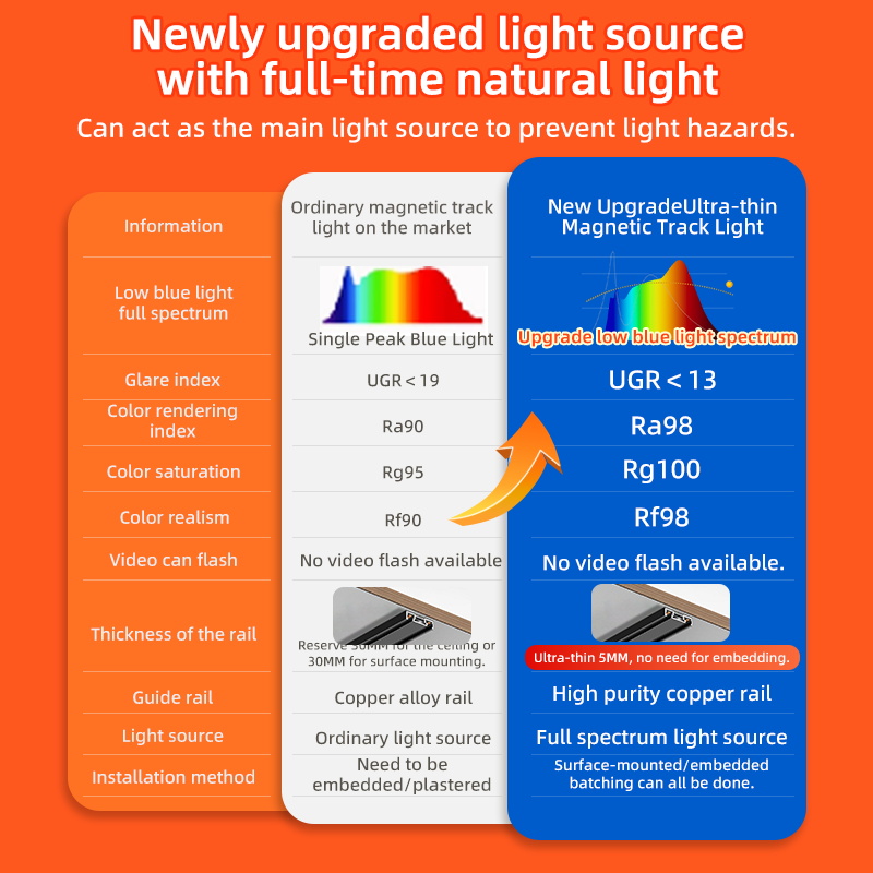 CANMEIJIA  Surface mounted magnetic light track spotlight black shell