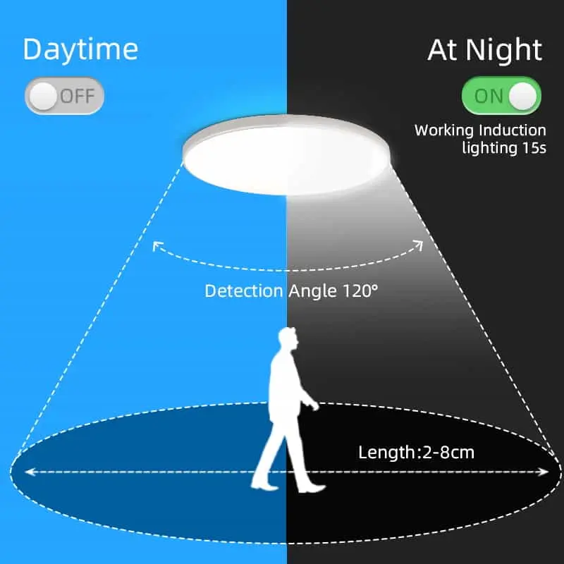 CANMEIJIA ceiling light three-proof model 001 radar sensing
