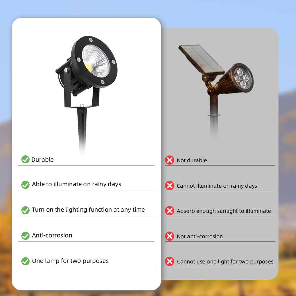 CANMEIJIA  Ground Socket Lawn Light Model 002, 2-in-1 Round Ground Socket, Wide Voltage, 5W Warm Light