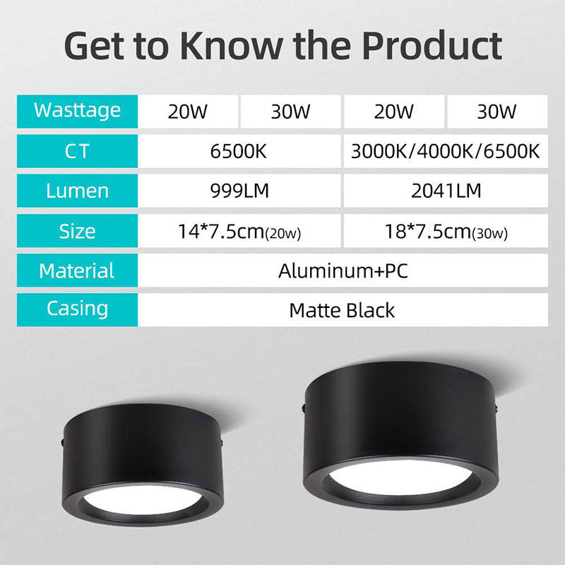 CANMEIJIA  Surface-mounted Downlight, Metal Casing, 65mm High