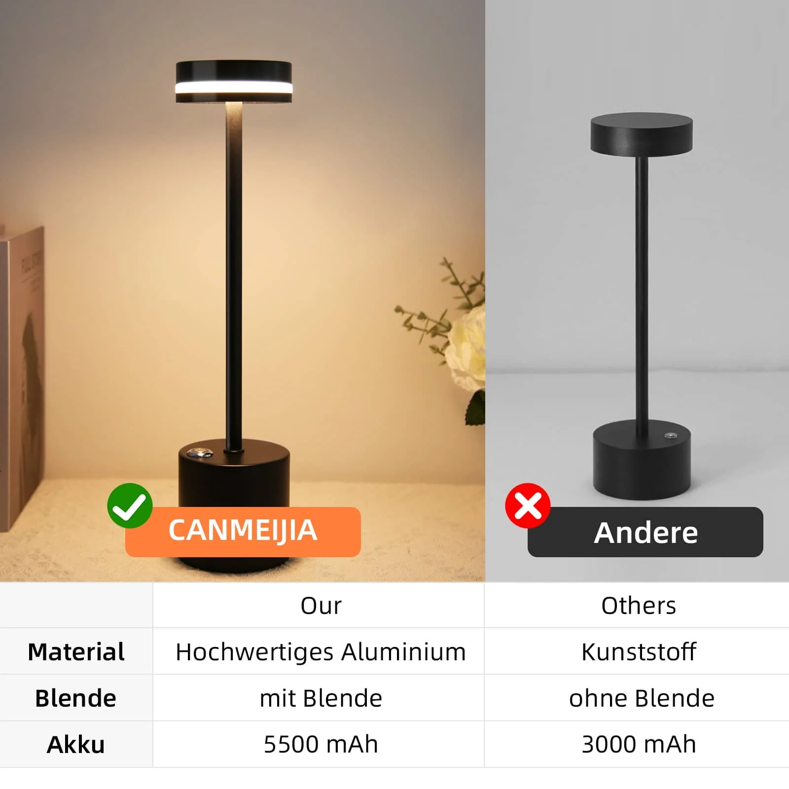 CANMEIJIA table lamp USB charging Three-color dimmer with memory function