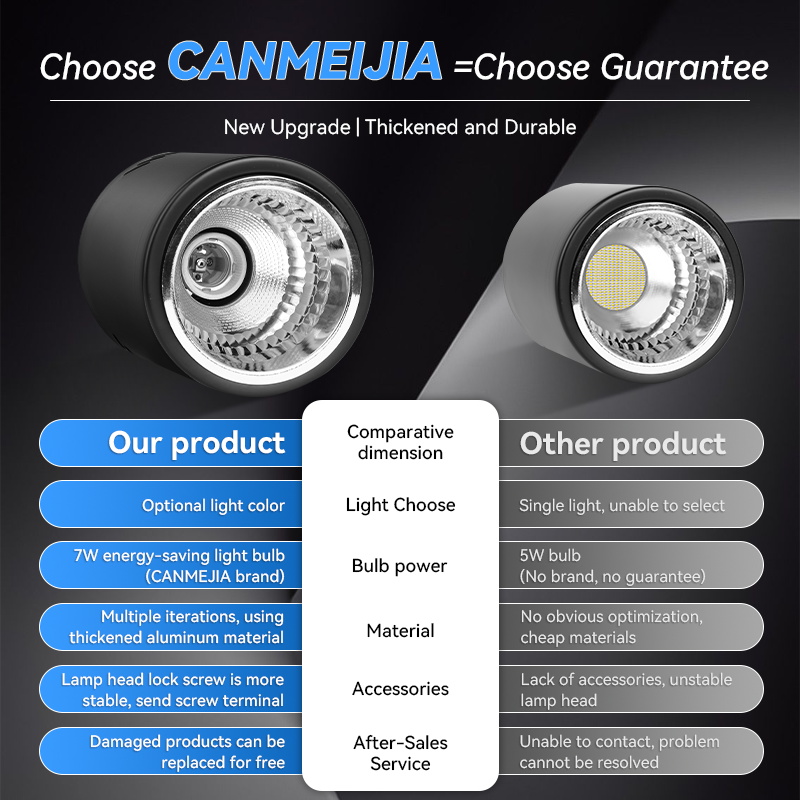 CANMEIJIA Surface-mounted downlight E27 (no light source) 