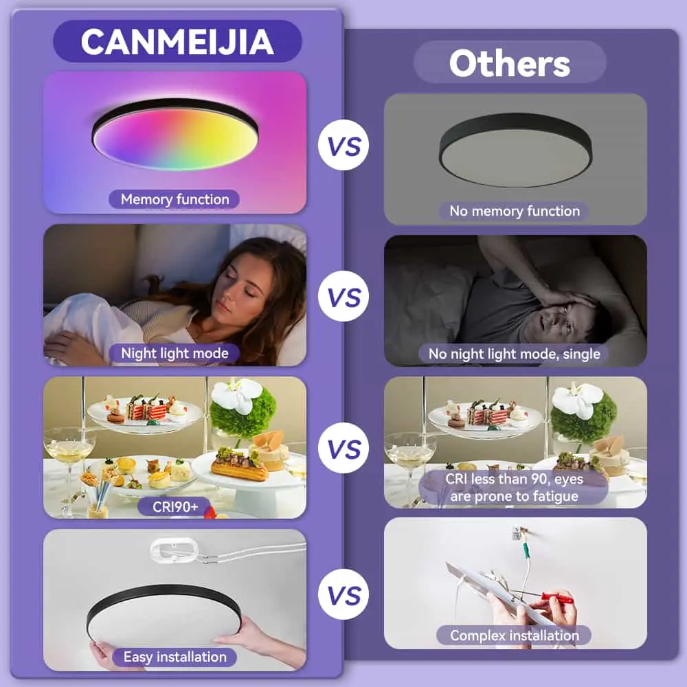 CANMEIJIA ceiling light three-proof model 001 tuya WiFi 5-way smart switch