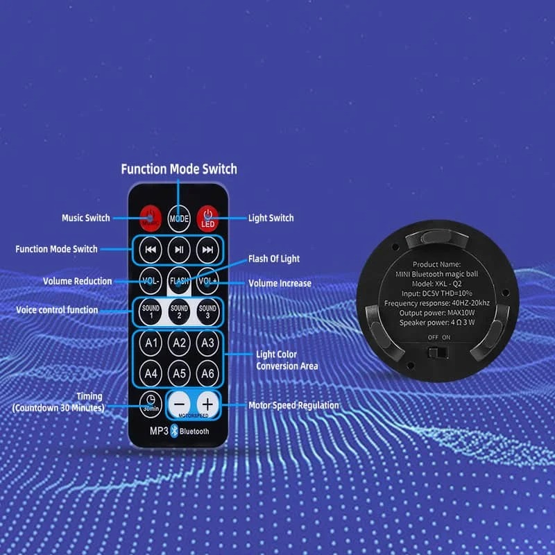 CANMEIJIA Starry Sky Light