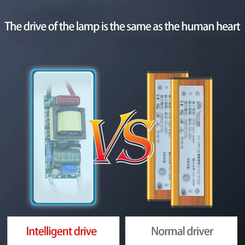 CANMEIJIA Flat panel light with positive luminous lens