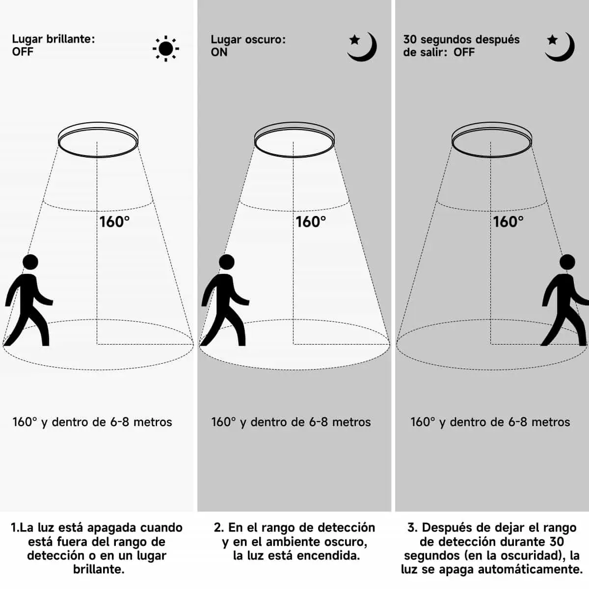 CANMEIJIA ceiling light three-proof model 003 radar sensing
