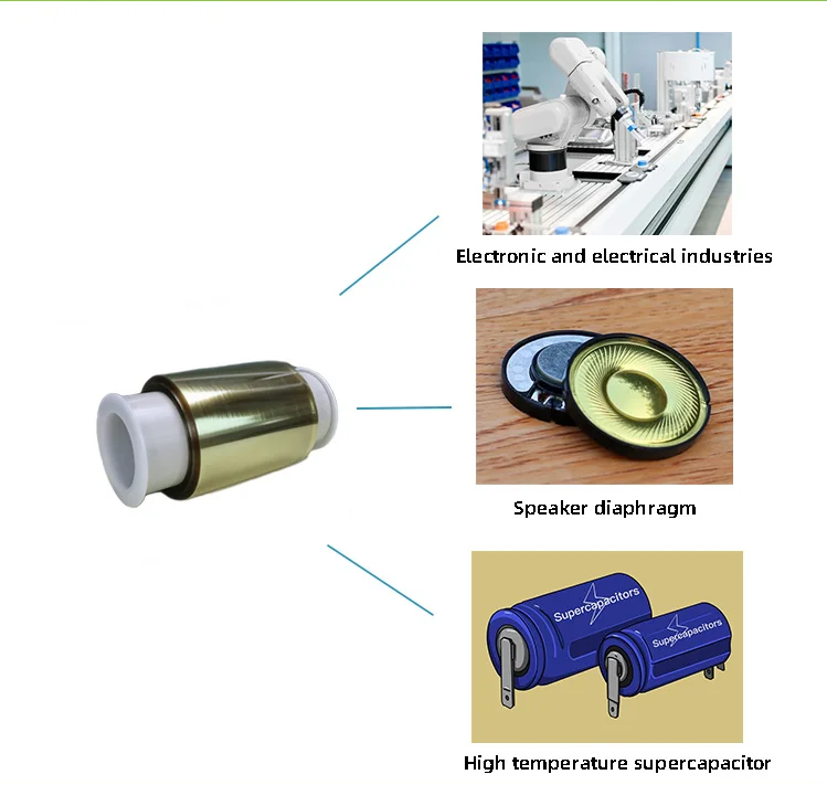 Polyether imide PEI film for electrolyzer