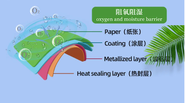 vacuum metallized paper