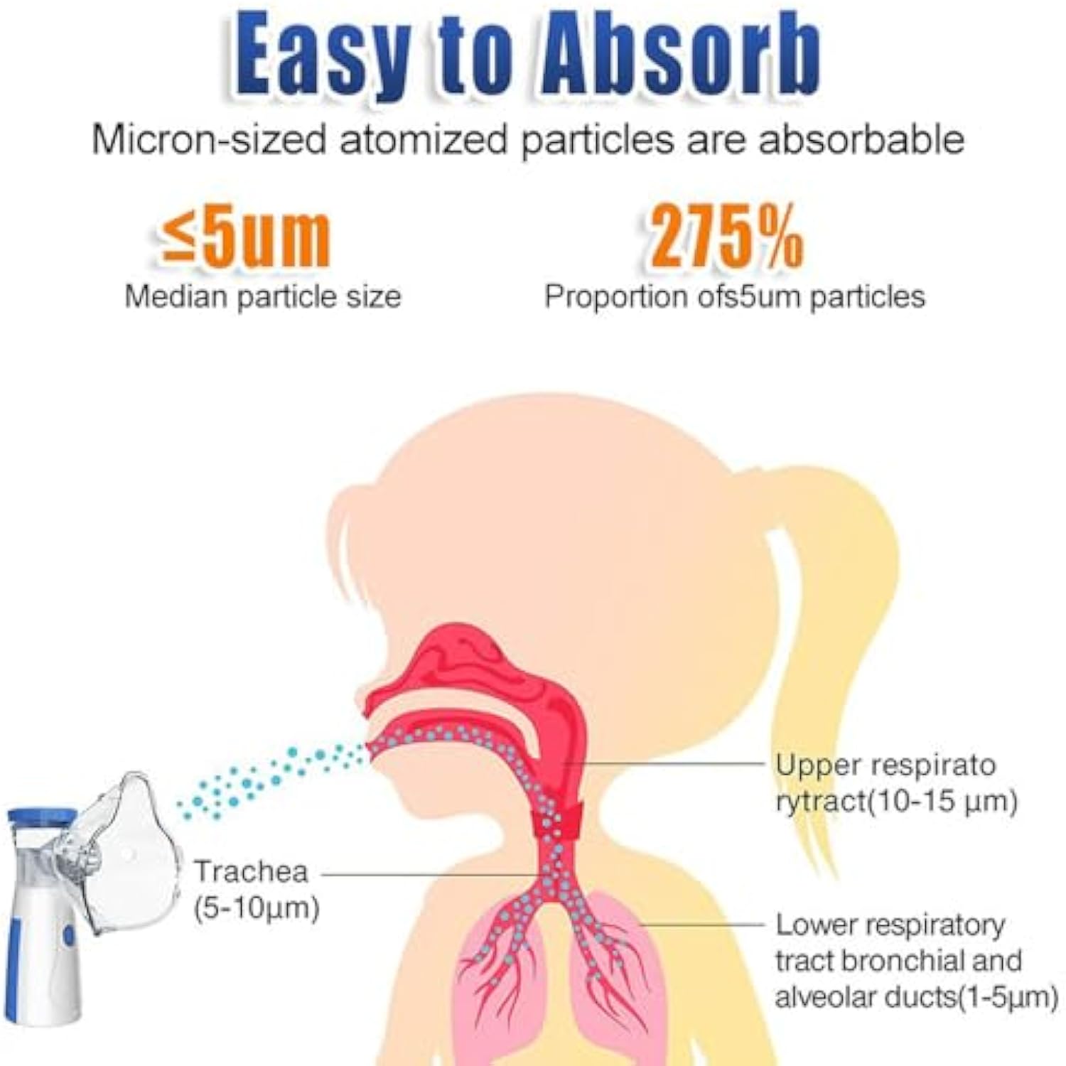 Portable mesh nebulizer