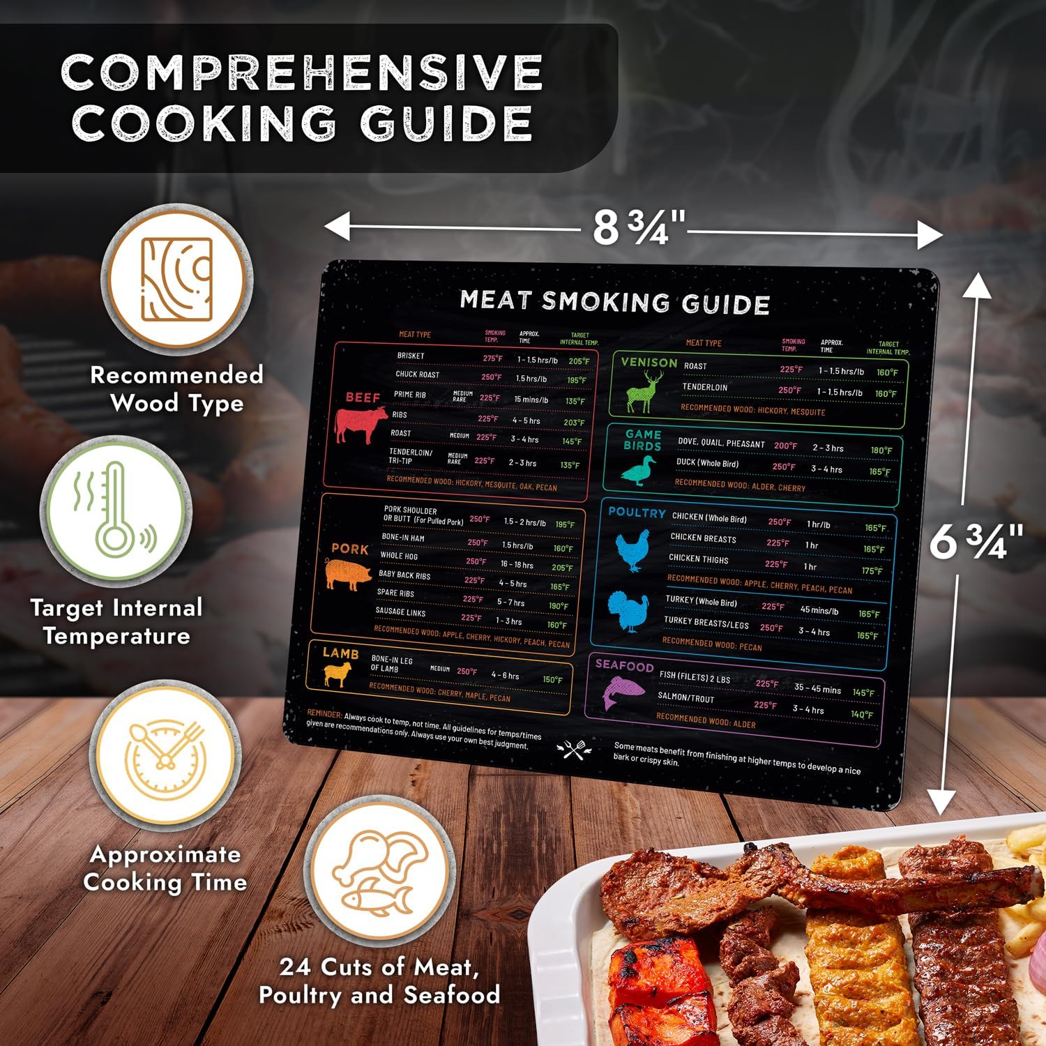 🥩Meat Smoking Guide Magnet