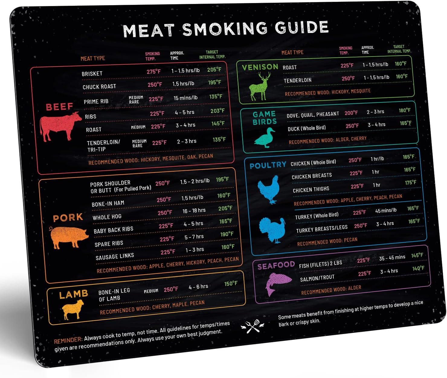 🥩Meat Smoking Guide Magnet