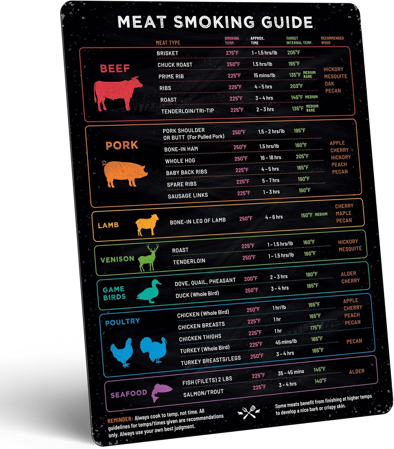 🥩Meat Smoking Guide Magnet