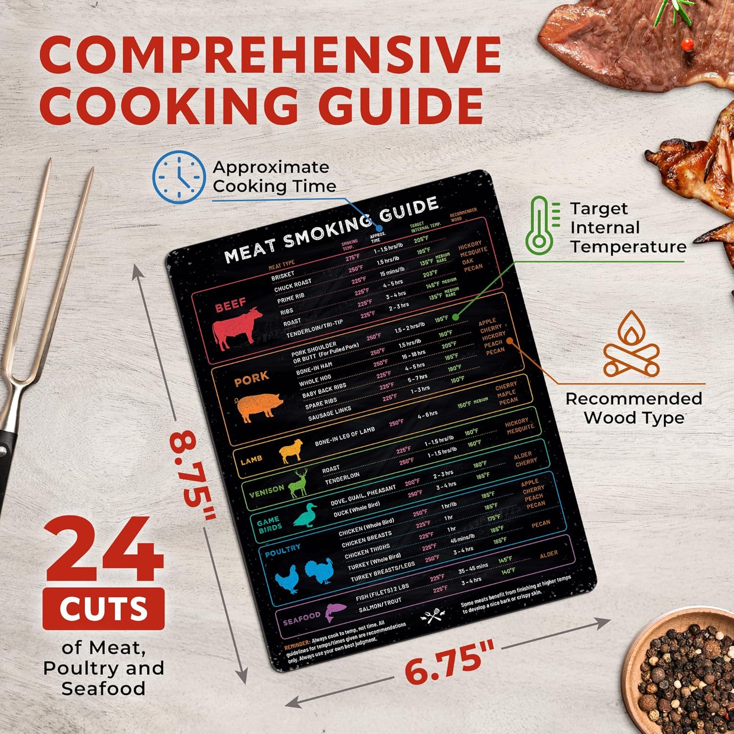 🥩Meat Smoking Guide Magnet