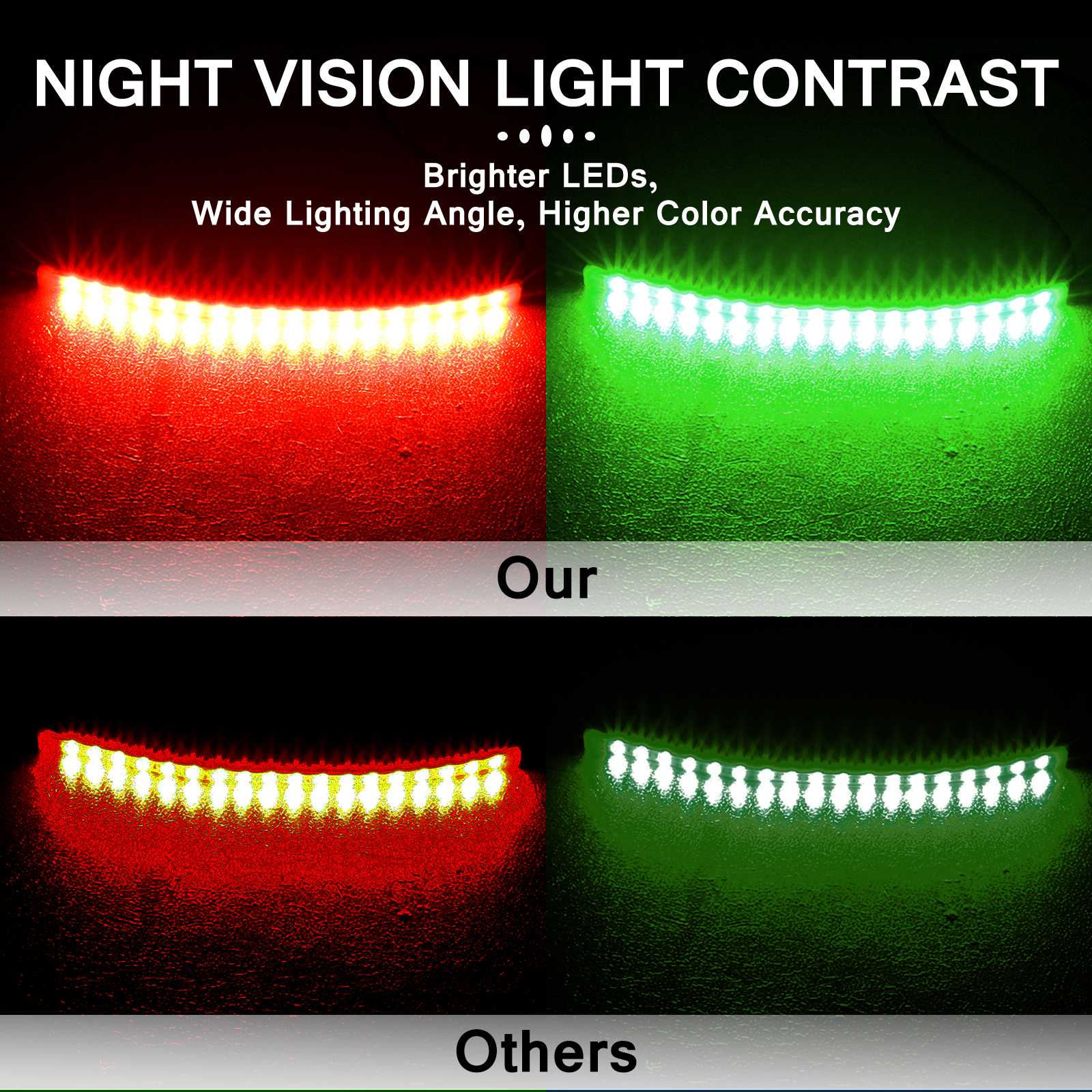 UCINNOVATE LED Boat Light, 12" Waterproof Navigation Lights, Super Bright 18 LEDs 5050 LED Boat Bow Nav Lights, Port Starboard Side Light, for Marine Pontoon Kayak Yacht 12V (Red and Green)