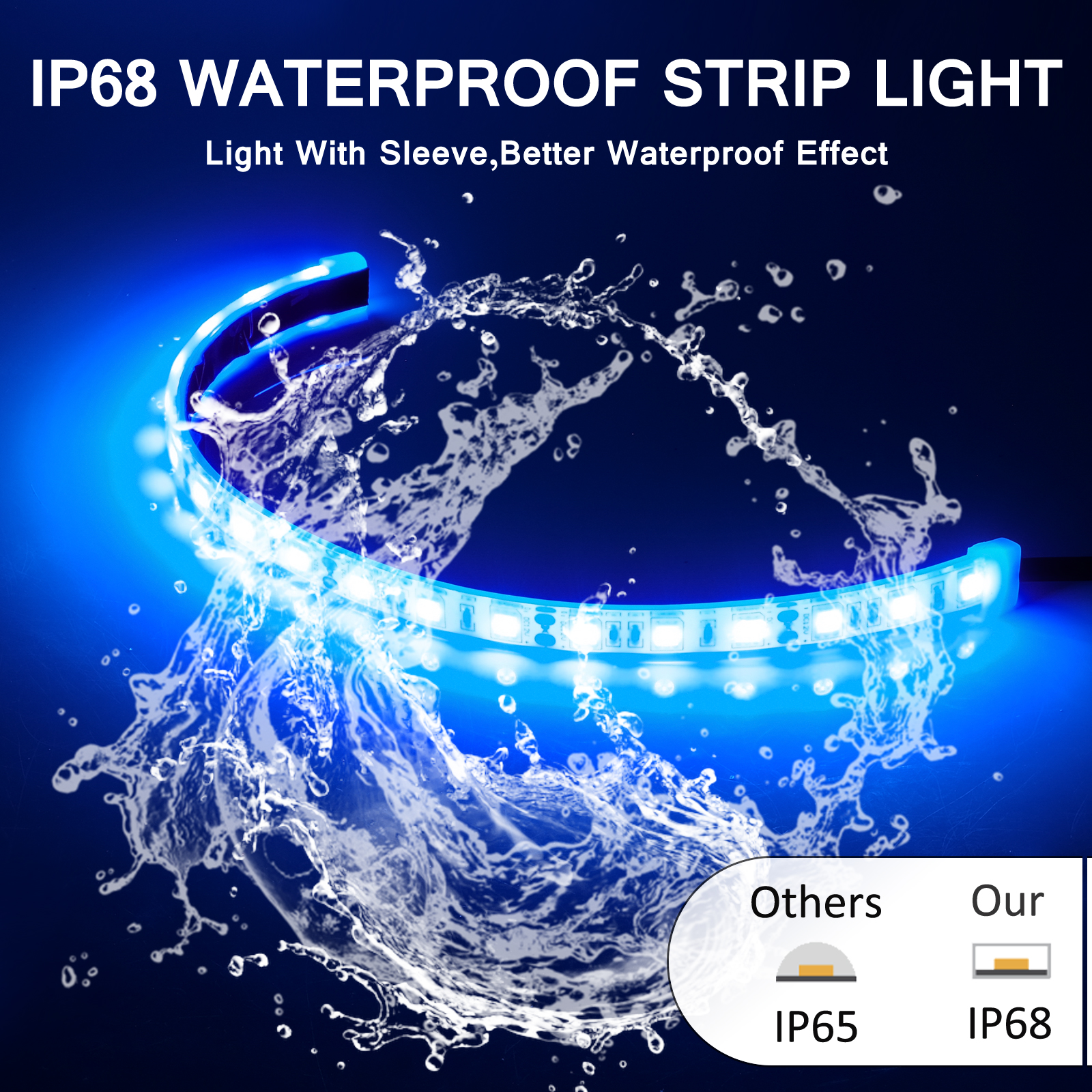 LED Boat Lights, 2Pcs 12” Marine Boat Interior Courtesy Deck Navigation Lights, IP68 Waterproof No Drilling Install marine Lights for Boats Fishing, Pontoon, Sailboat, Kayak, Yacht (12V, Blue)