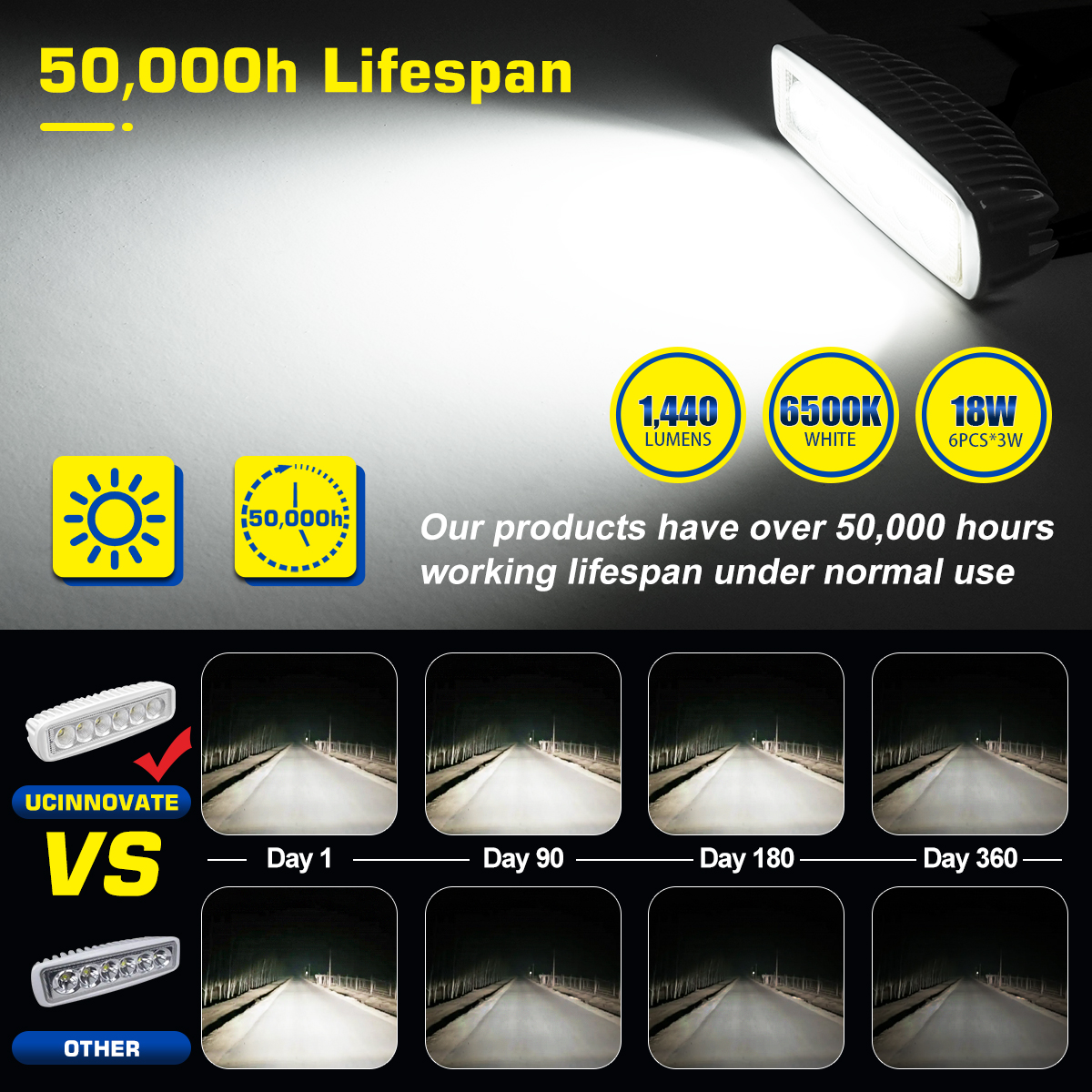 UCINNOVATE Marine LED Boat Light 2 Pack, 6 inch LED Marine Spotlights Waterproof, Deck Dock Flood Light for Boat Accessories Pontoon Fishing Truck SUV ATV 12V White