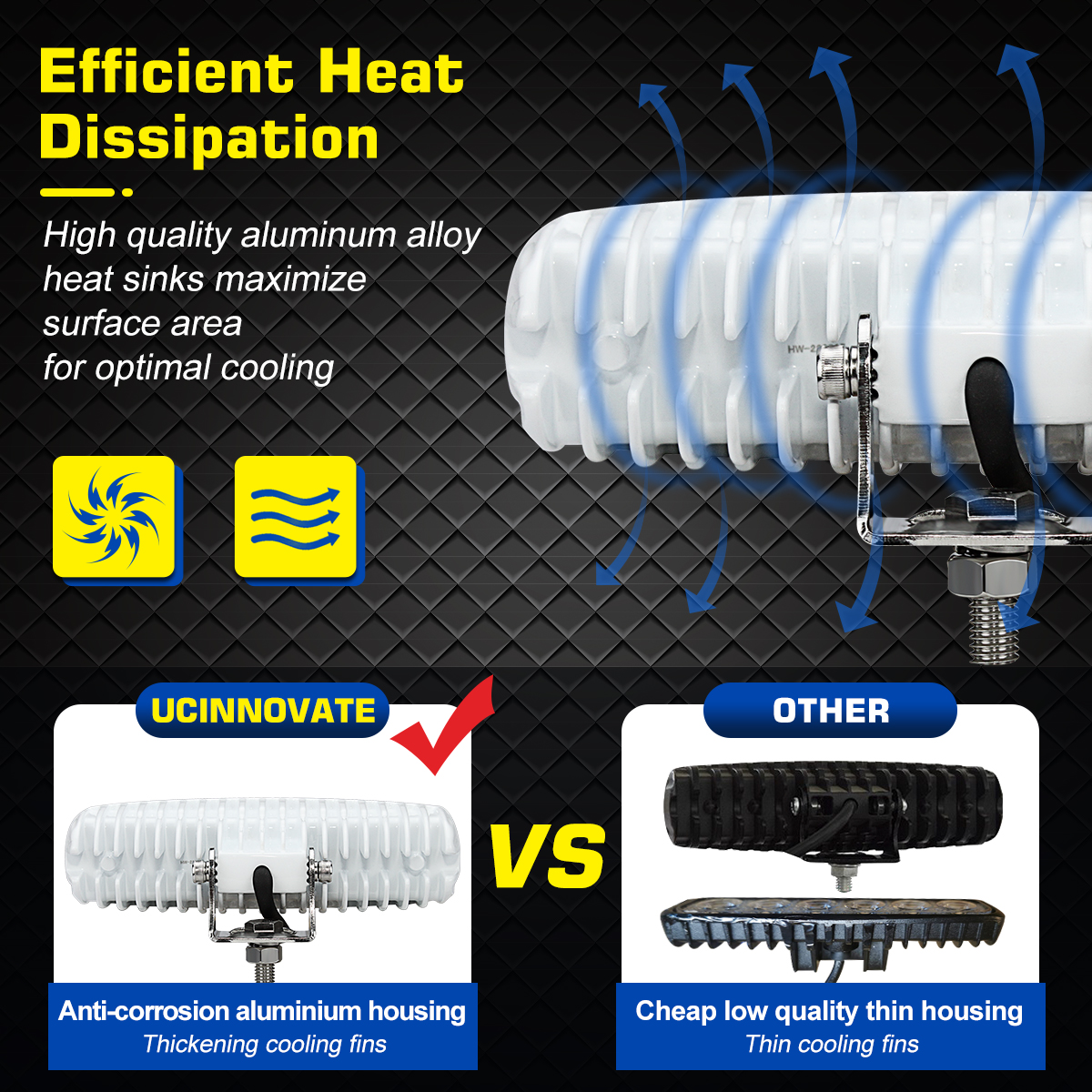 UCINNOVATE Marine LED Boat Light 2 Pack, 6 inch LED Marine Spotlights Waterproof, Deck Dock Flood Light for Boat Accessories Pontoon Fishing Truck SUV ATV 12V White