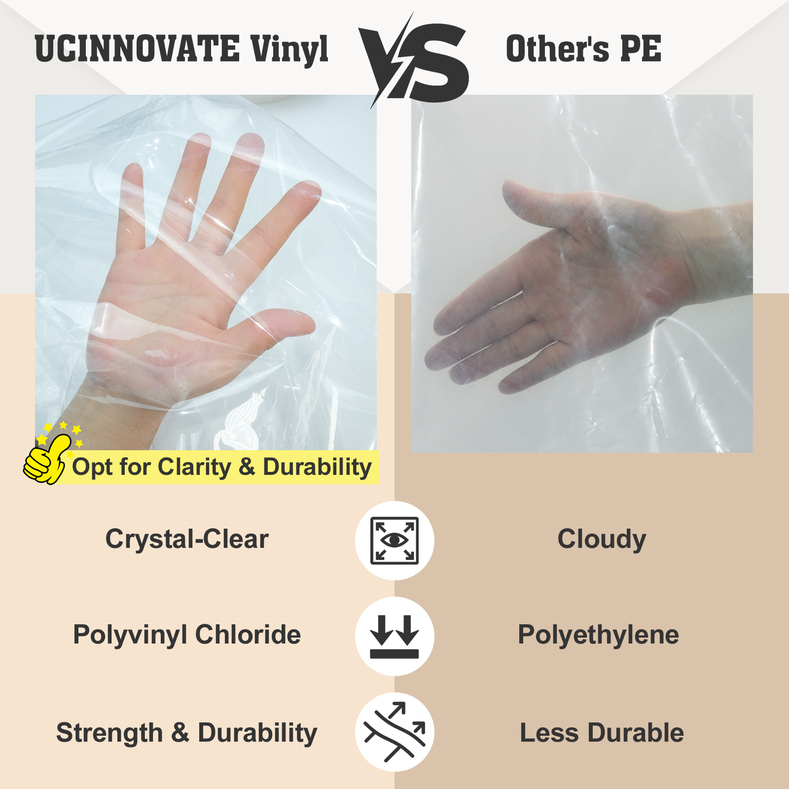 UCINNOVATE 6.5 x 10 ft Clear Vinyl Tarp Heavy Duty Waterproof Tarp Cover, Pretective Clear Plastic Tarp with Grommets Every 19 inch, Outdoor Tarp for Furniture Patio Pergola Canopy Garden Barn Kennel