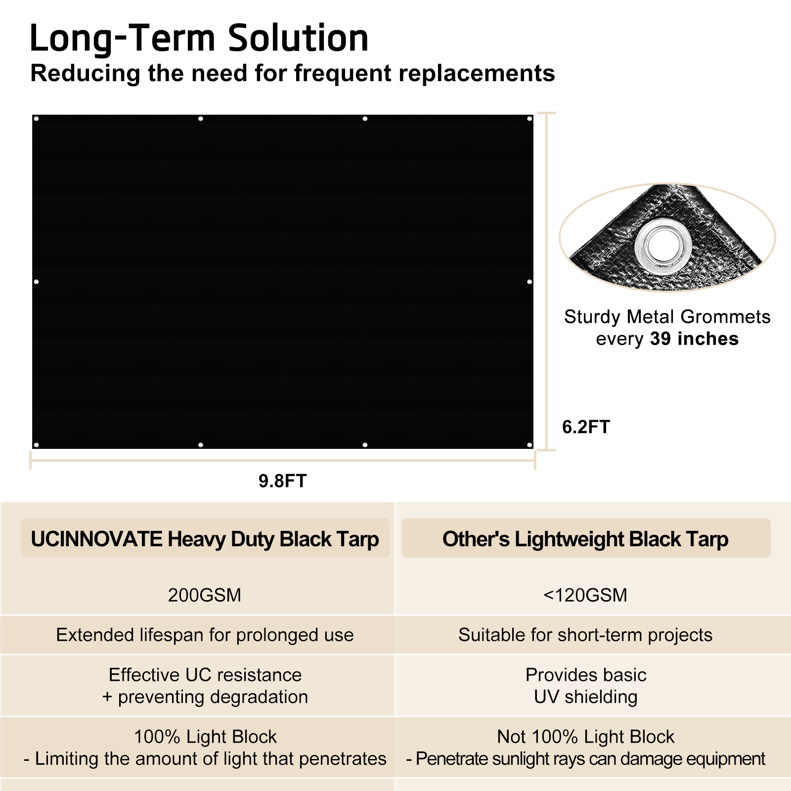 UCINNOVATE Black Tarp Waterproof 16 Mil Taprs Heavy Duty, 6.2x9.8 ft Waterproof Poly Tarp Cover with Grommets, UV Resistant Plastic Tarp for Emergency Rain Patio Furniture Woodpile Camping Pool Tent