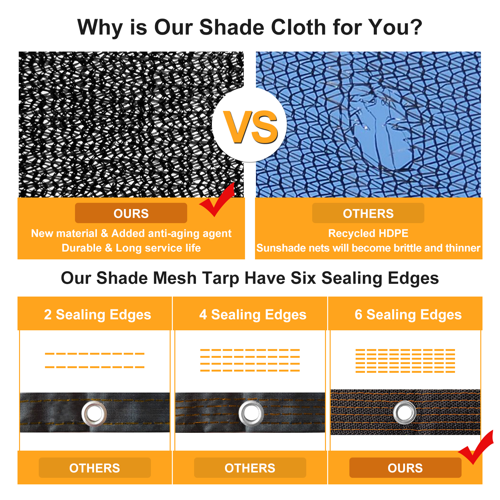 UCINNOVATE Garden 90% Shade Tarp 10x20 FT UV Resistant Sunshade Mesh Cover with Grommets, Sunscreen Net for Plant Heat Protection, Black Shade Cloth for Outdoor Pergola Patio Deck Backyard Barn Kennel