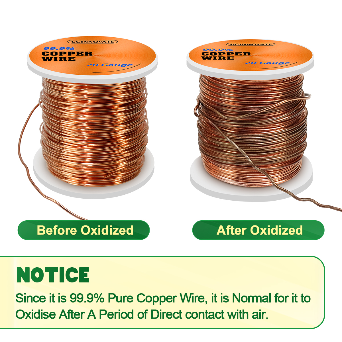 UCINNOVATE 20 Gauge Copper Wire, 20AWG 230FT Soft Pure Copper Wire for Jewelry Making, 0.8mm Diameter Craftwire Copper Jewelry Wire, 99.9% Bare Copper Wire for Electroculture Gardening Plants and Vegetables