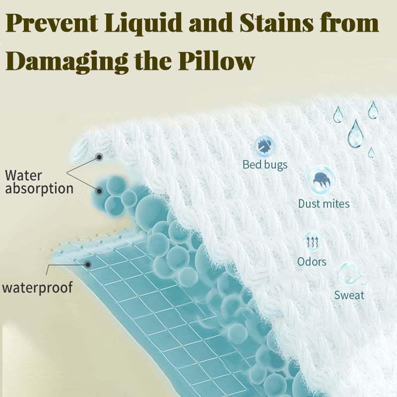 🔥2025 Hot Sale 49% OFF - Waterproof Anti-mite Soft Pillow Protector