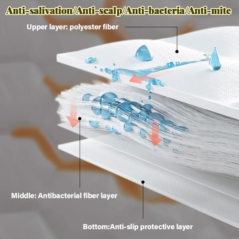 🔥2025 Hot Sale 49% OFF - Waterproof Anti-mite Soft Pillow Protector