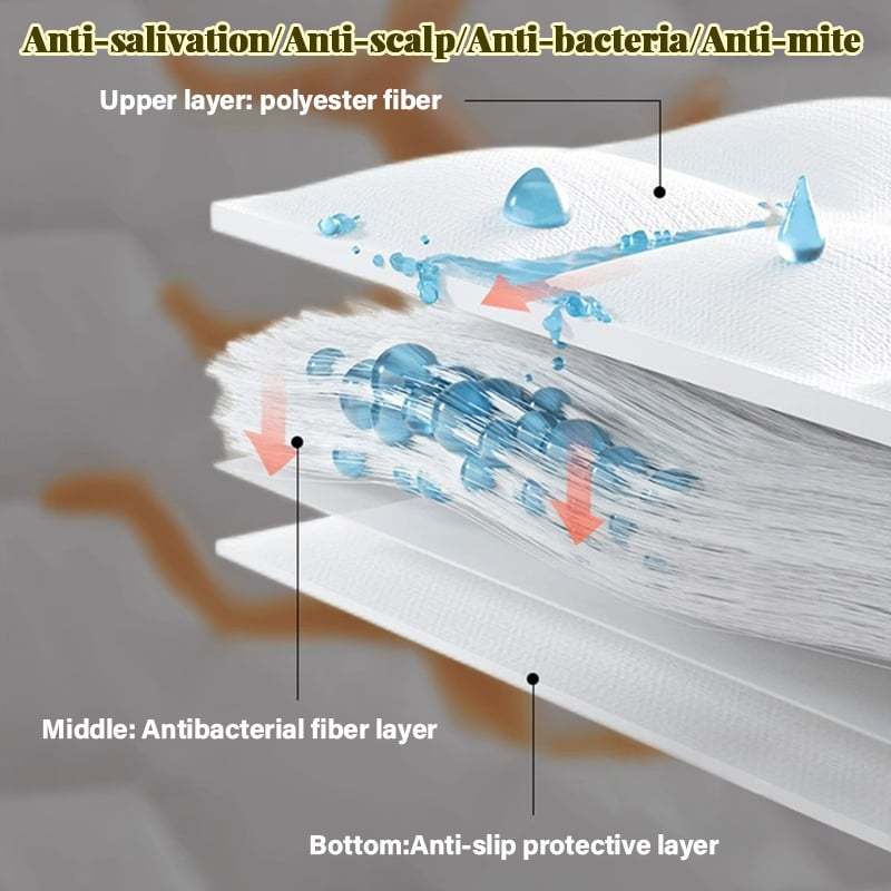 🔥2025 Hot Sale 49% OFF - Waterproof Anti-mite Soft Pillow Protector