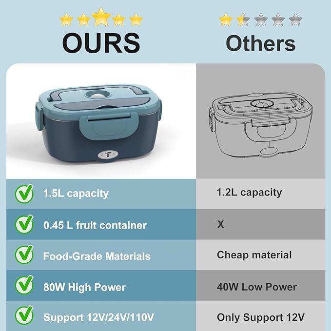 🔥2025 Hot Sale 49% OFF - Electric Lunch Box Food Heater