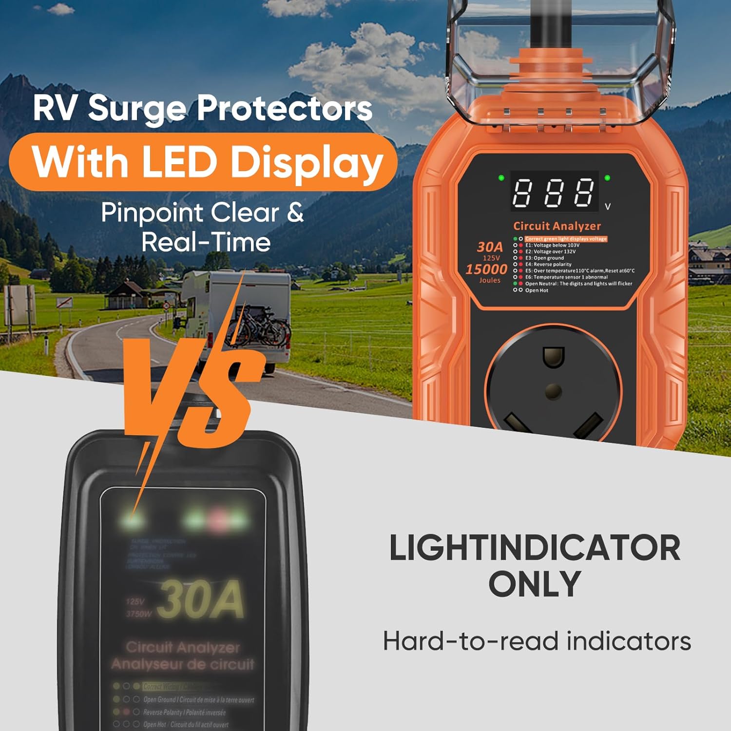 15000J RV Surge Protector 30 Amp with Smart LED Display, RV Circuit Analyzer Waterproof with High/Low Voltage Protection, RV Adapter Plug for Camper with Voltage Monitoring, Clear Error Codes