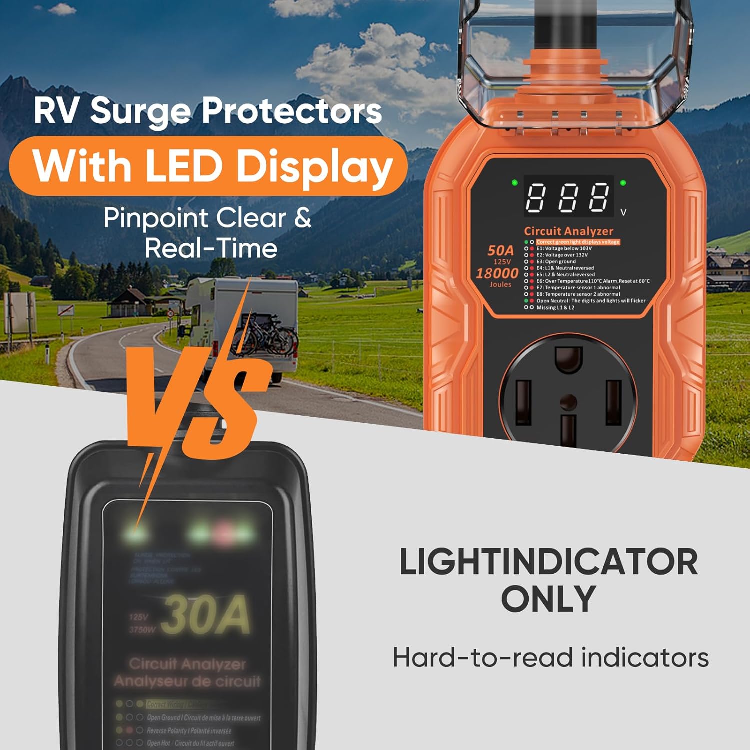 18000J RV Surge Protector 50 Amp with Smart LED Display, RV Circuit Analyzer Waterproof with High/Low Voltage Protection, RV Adapter Plug for Camper with Voltage Monitoring, Clear Error Codes
