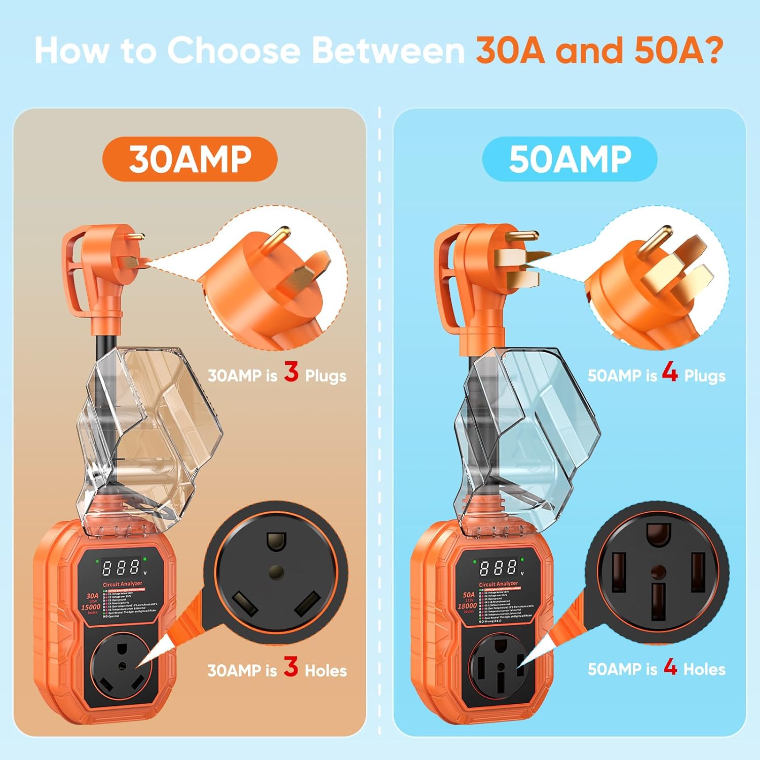 18000J RV Surge Protector 50 Amp with Smart LED Display, RV Circuit Analyzer Waterproof with High/Low Voltage Protection, RV Adapter Plug for Camper with Voltage Monitoring, Clear Error Codes