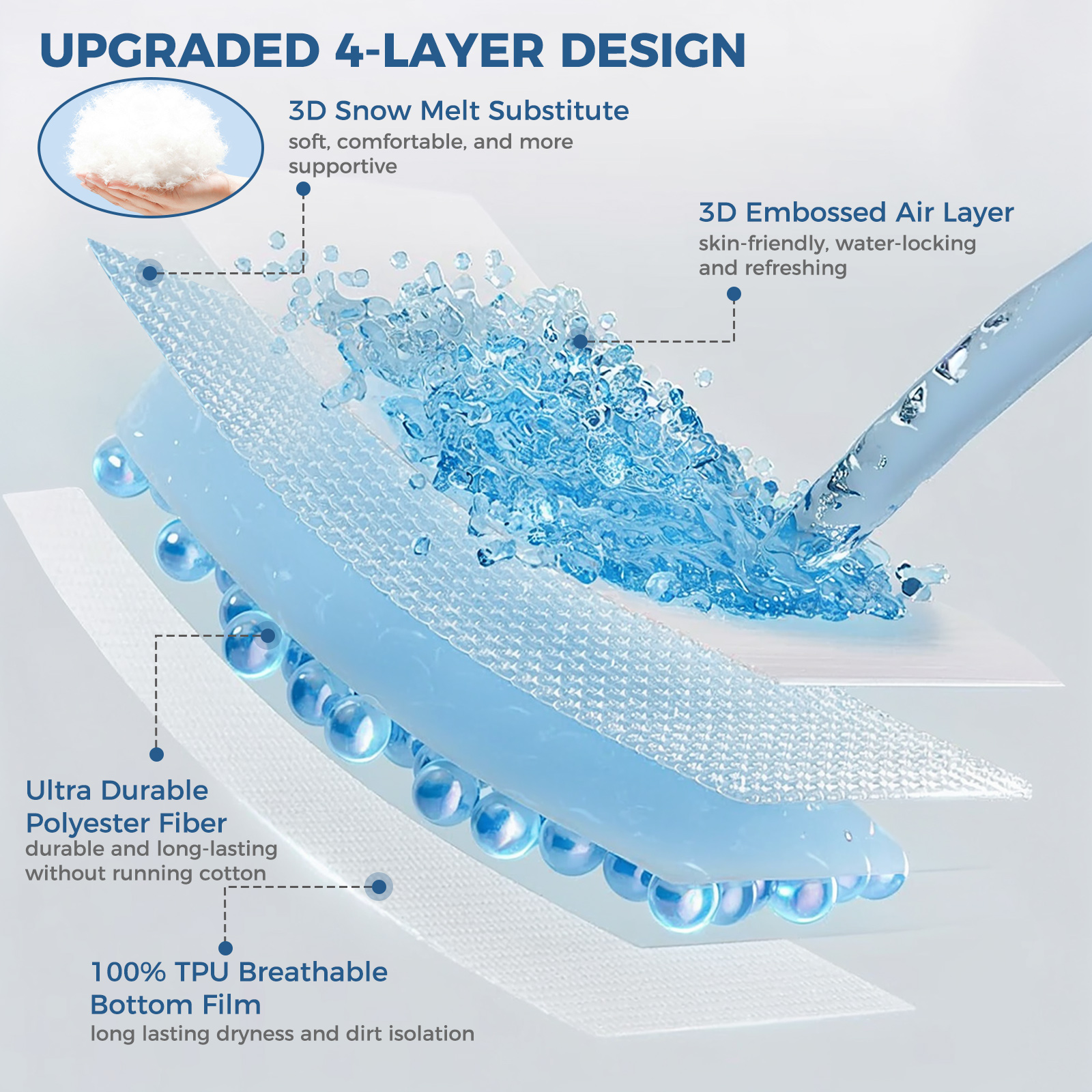 Kayfia Waterproof Mattress Protector, Soft Breathable 3D Air Fabric Mattress Cover, Noiseless Mattress Pad with Deep Pocket 6"-21" Machine Washable