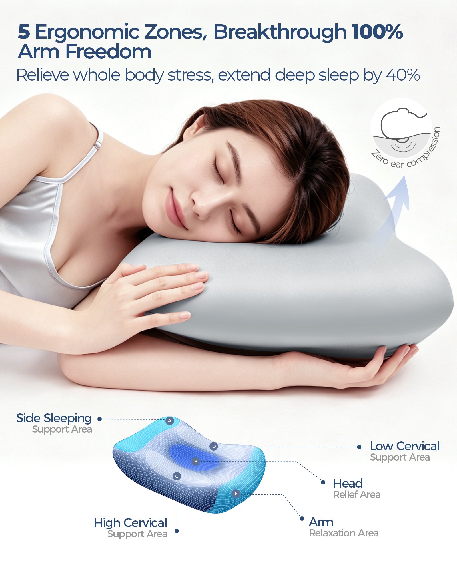 Kayfia Cervical Neck Pillow, Ice Silk Zipperless Pillowcase, 70D Soft Ergonomic Memory Foam Pillows, Design for Side & Back Sleepers