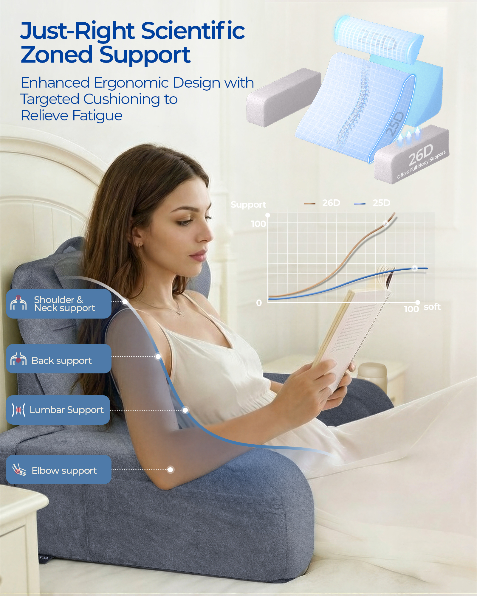 Kayfia Reading Pillow with 30-90° Adjustable Angle & Height, 2 in 1 Back Wedge Pillow for Bed Sitting up with Detachable Arms Rest, Backrest Pillow for Reading/Gaming/Working in Bed or Couch